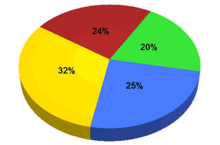 Datos cuantitativos